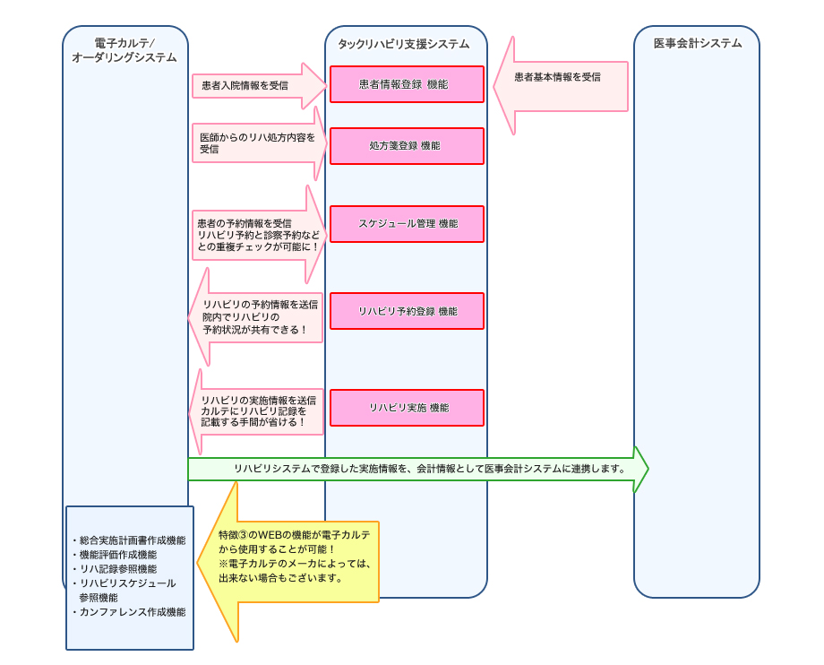 療法士予定入力・患者予定入力画面