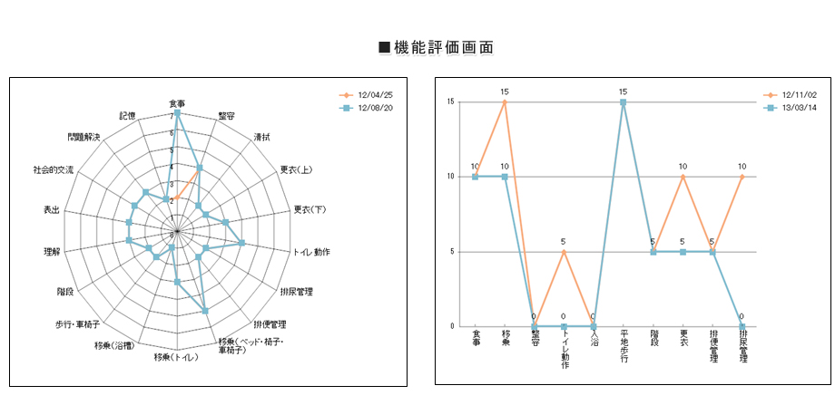 機能評価画面